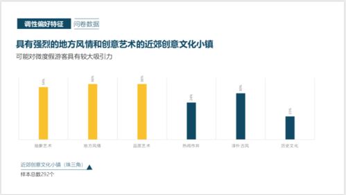 中国微度假消费趋势调查报告 2022